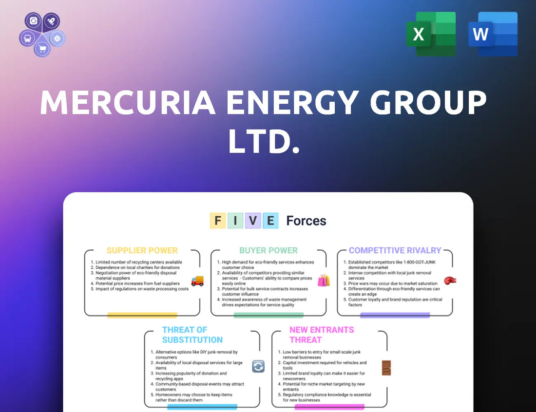 Mercuria Porters Five Forces