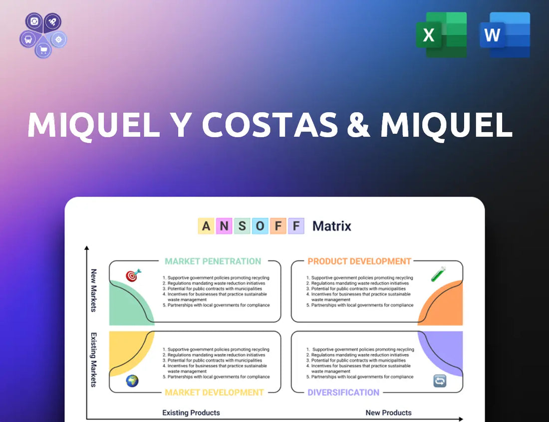 Miquelycostas Ansoff Matrix