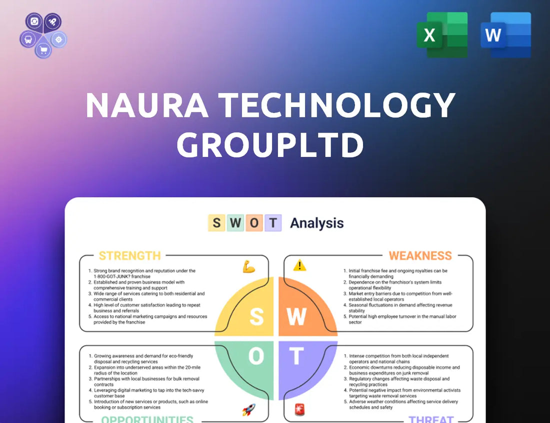 Naura Swot Analysis
