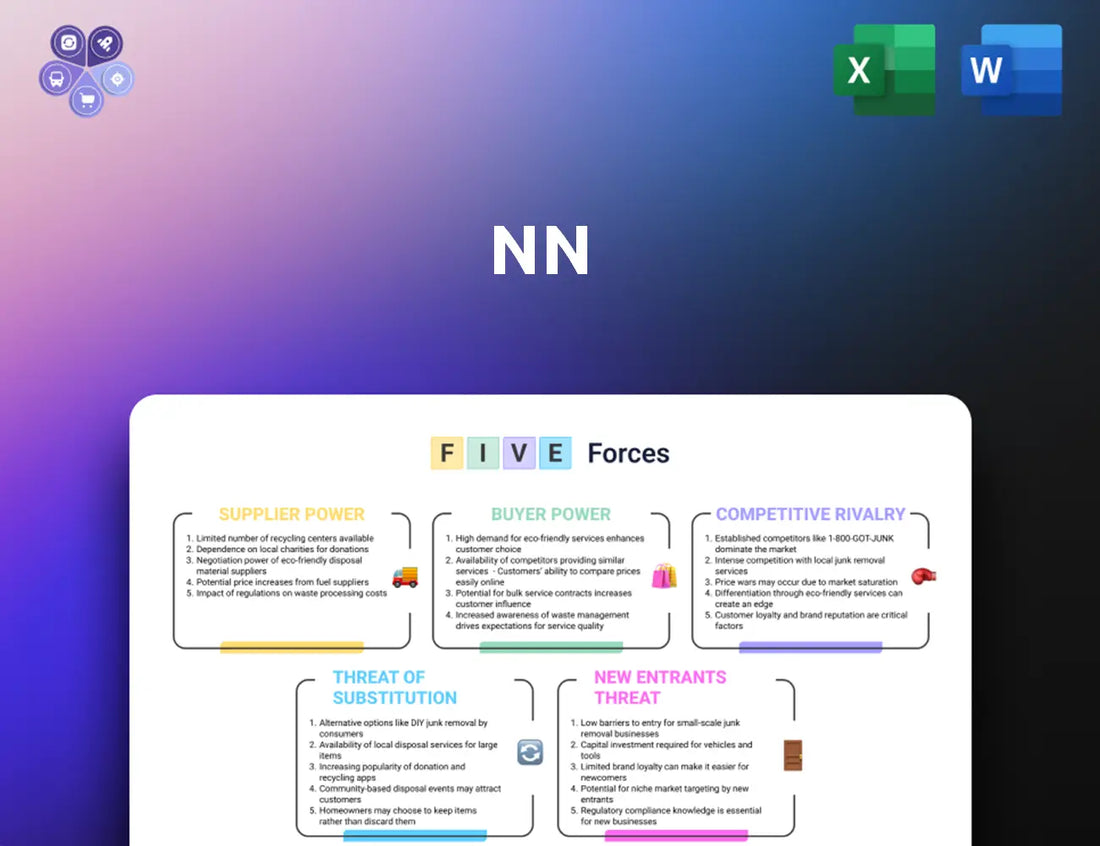 Nninc Porters Five Forces