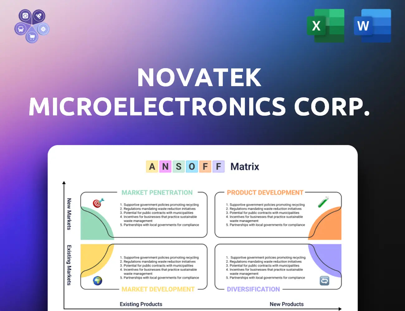 Novatek Ansoff Matrix