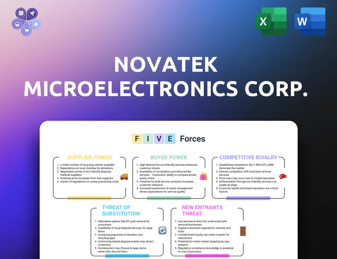 Novatek Porters Five Forces