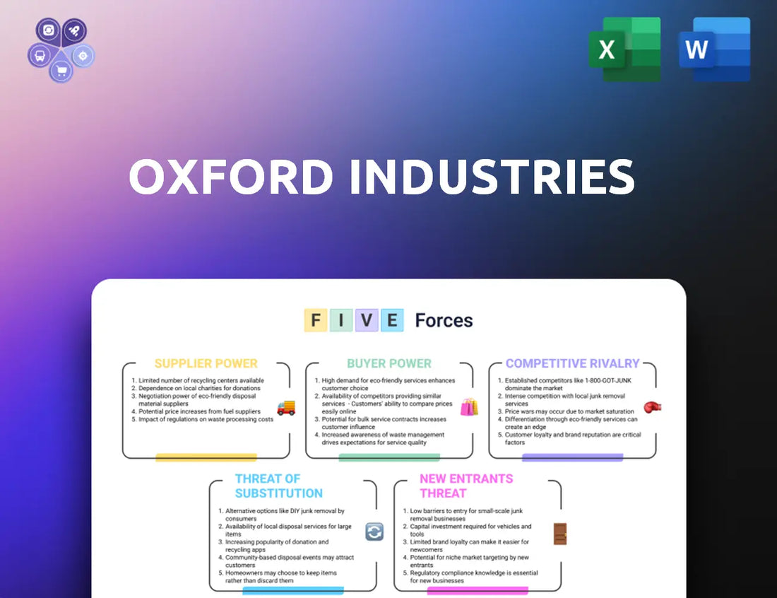 Oxfordinc Porters Five Forces