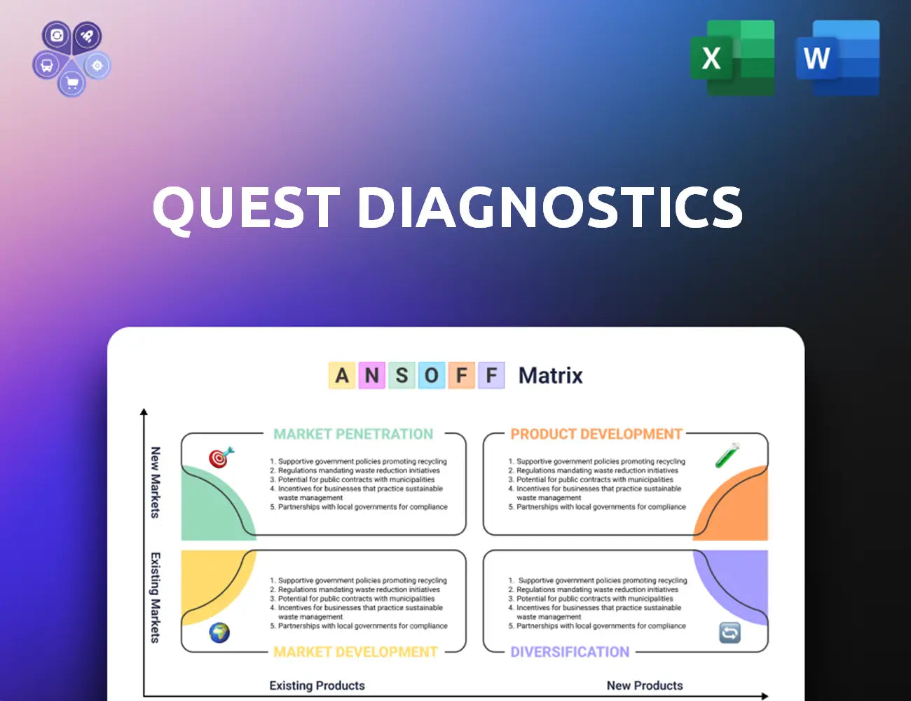 Questdiagnostics Ansoff Matrix