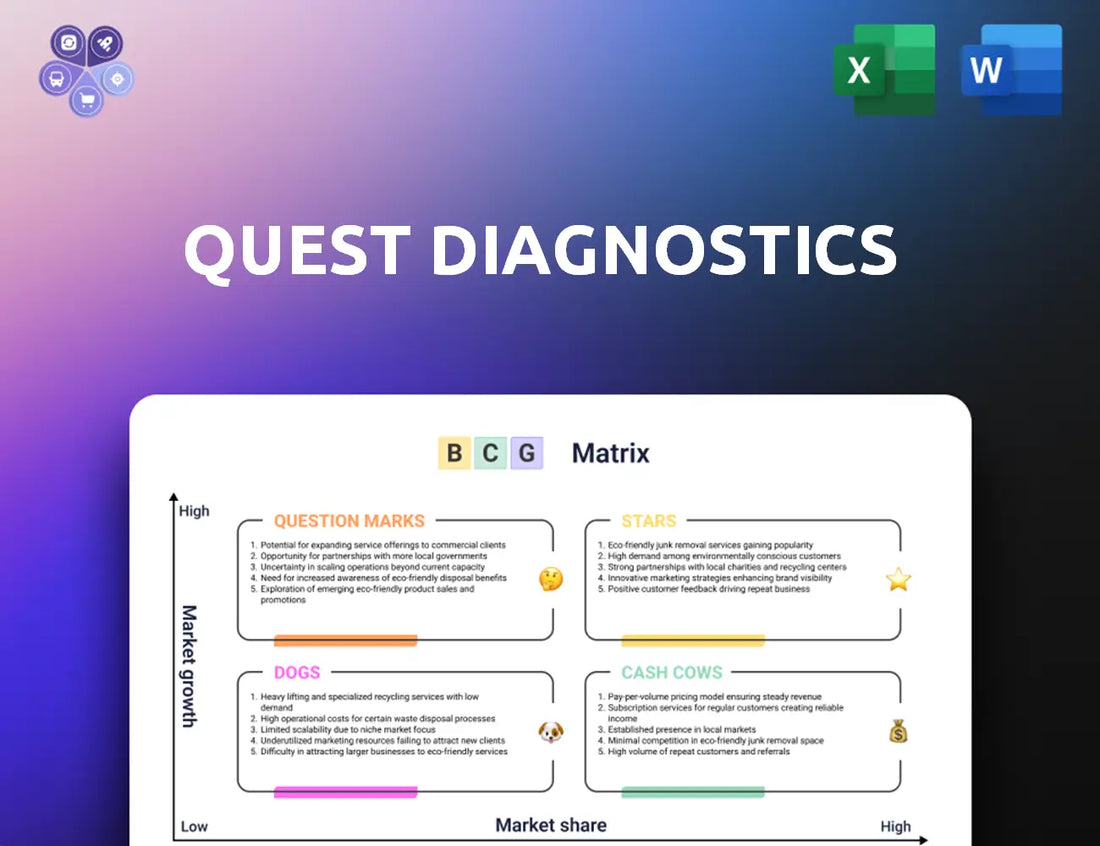 Questdiagnostics Bcg Matrix