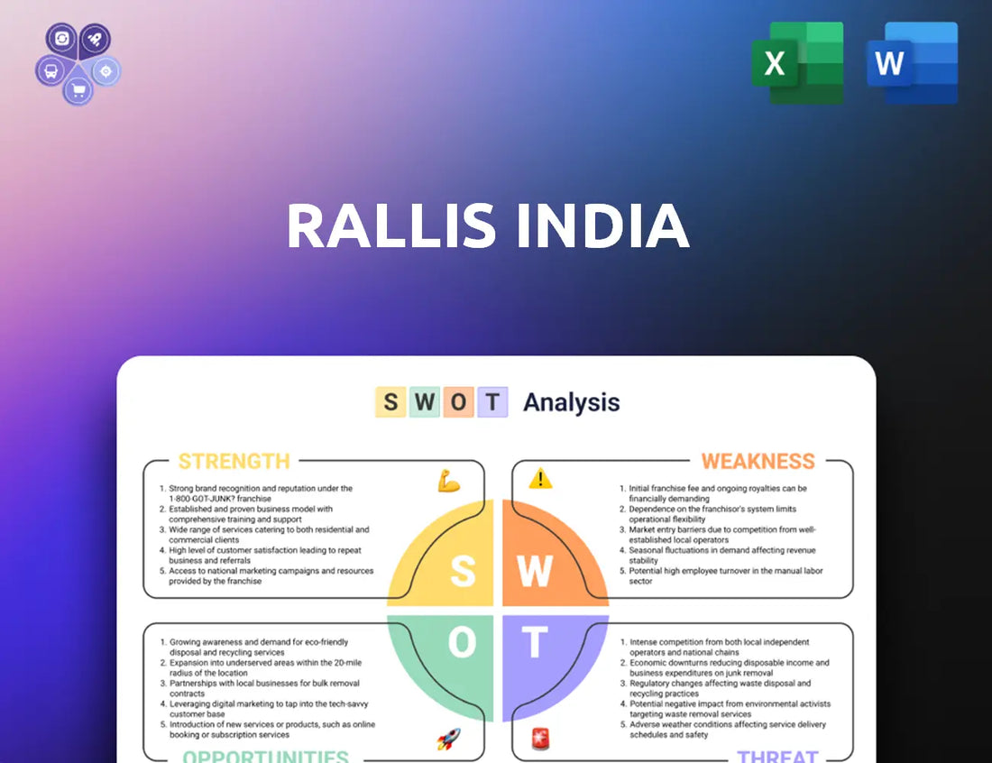 Rallis Swot Analysis
