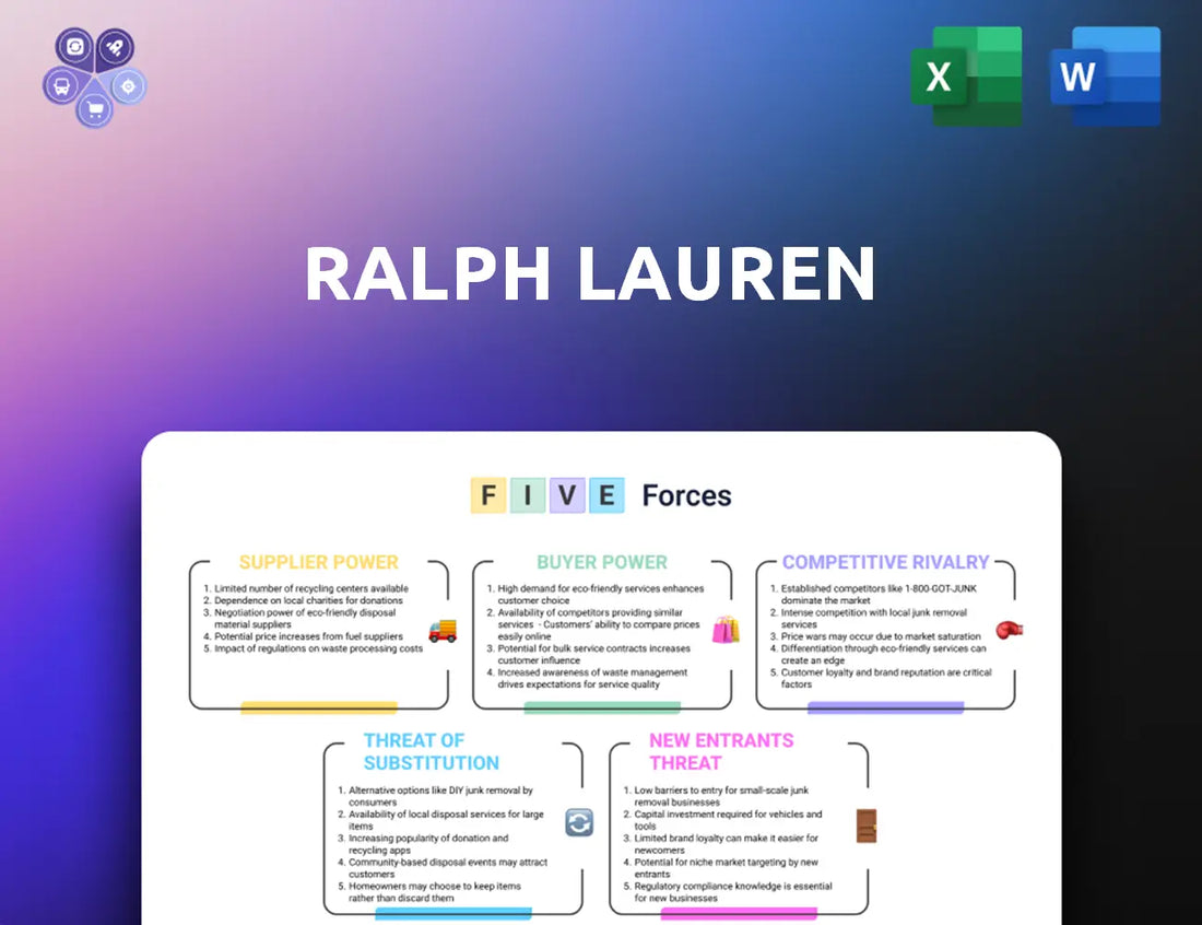 Ralphlauren Porters Five Forces