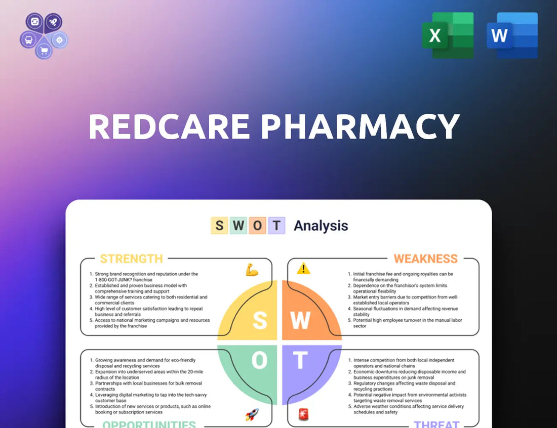 Redcare Pharmacy Swot Analysis