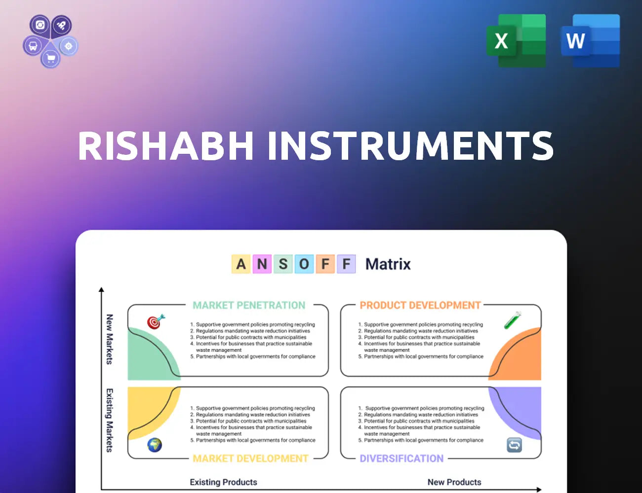 Rishabh Ansoff Matrix
