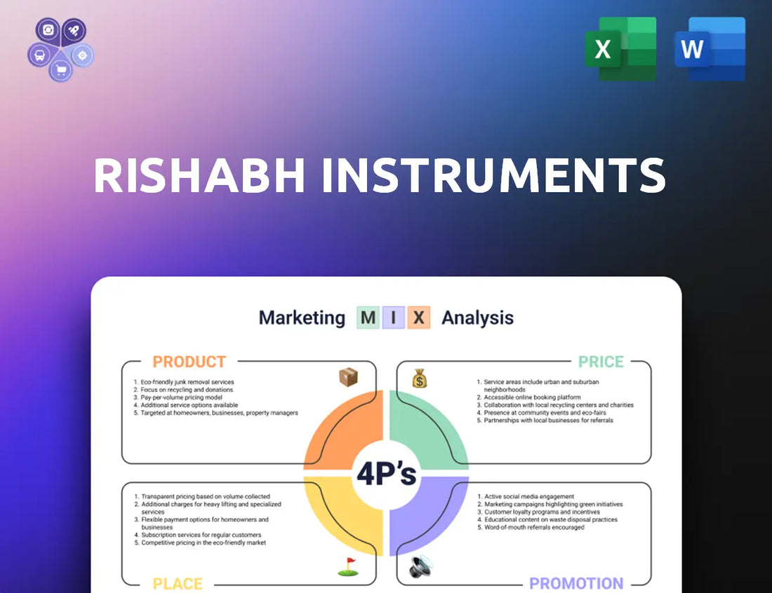 Rishabh Marketing Mix