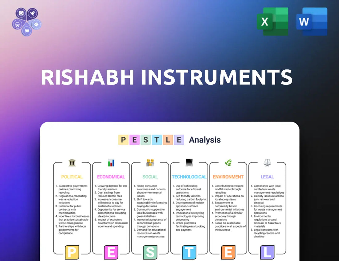 Rishabh Pestle Analysis