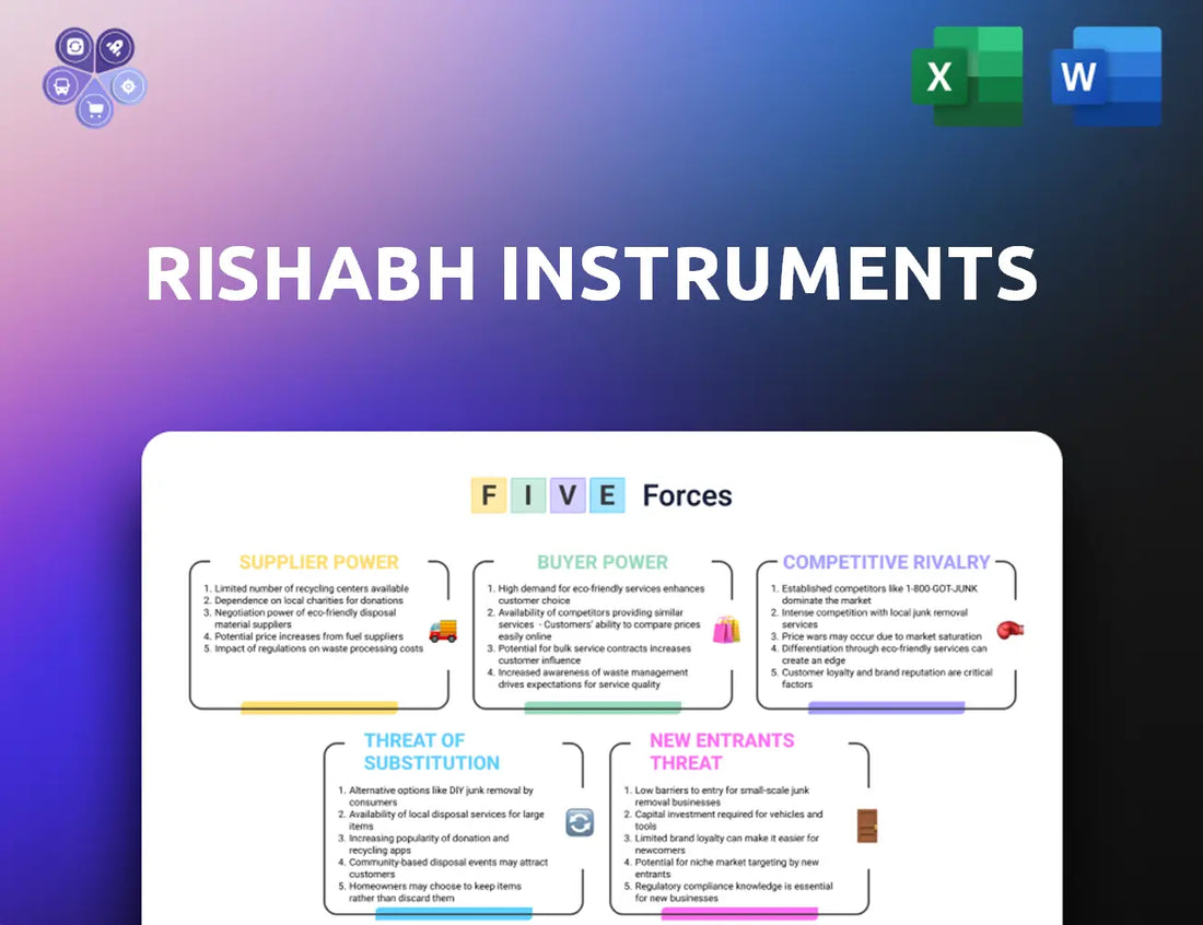 Rishabh Porters Five Forces