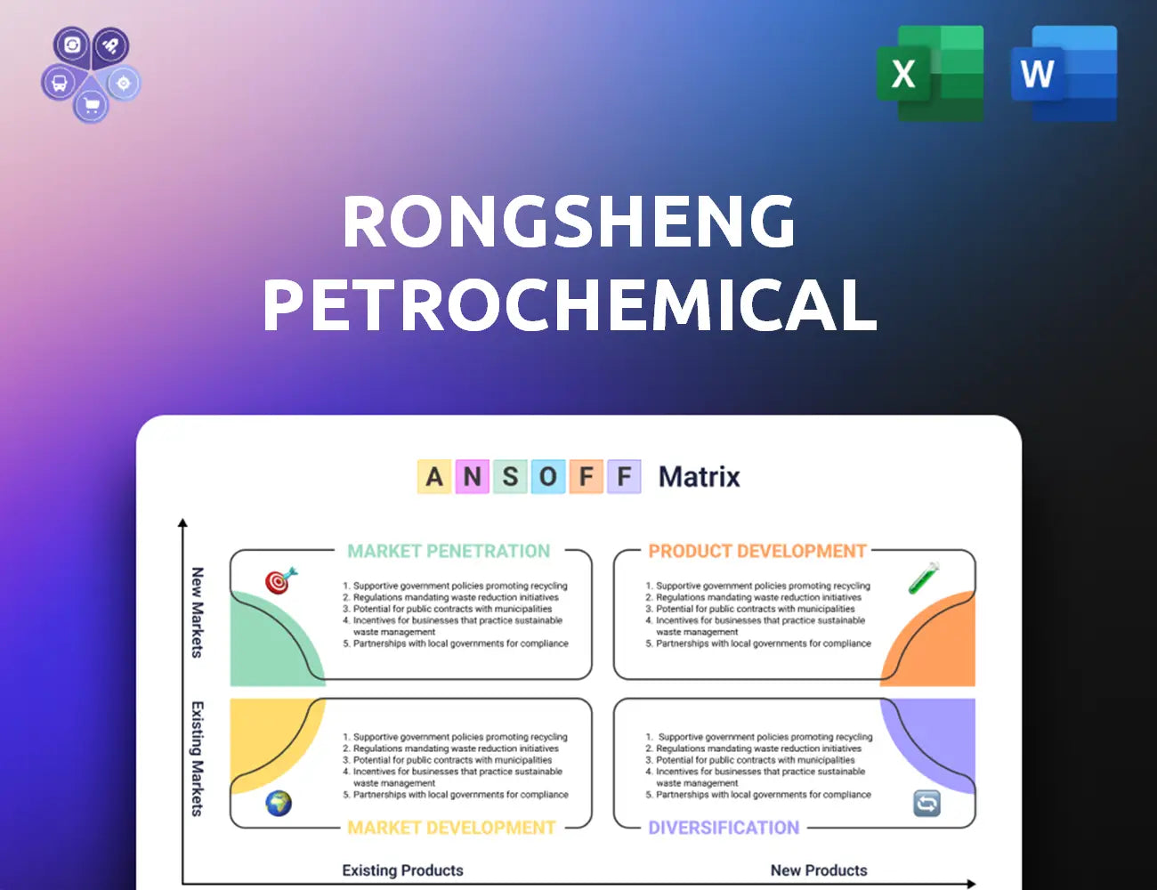 Rongsheng Ansoff Matrix
