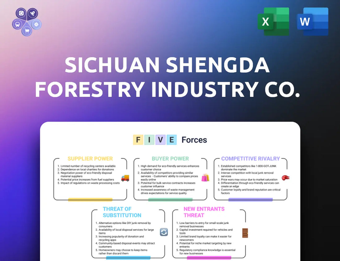 Shengdawood Porters Five Forces