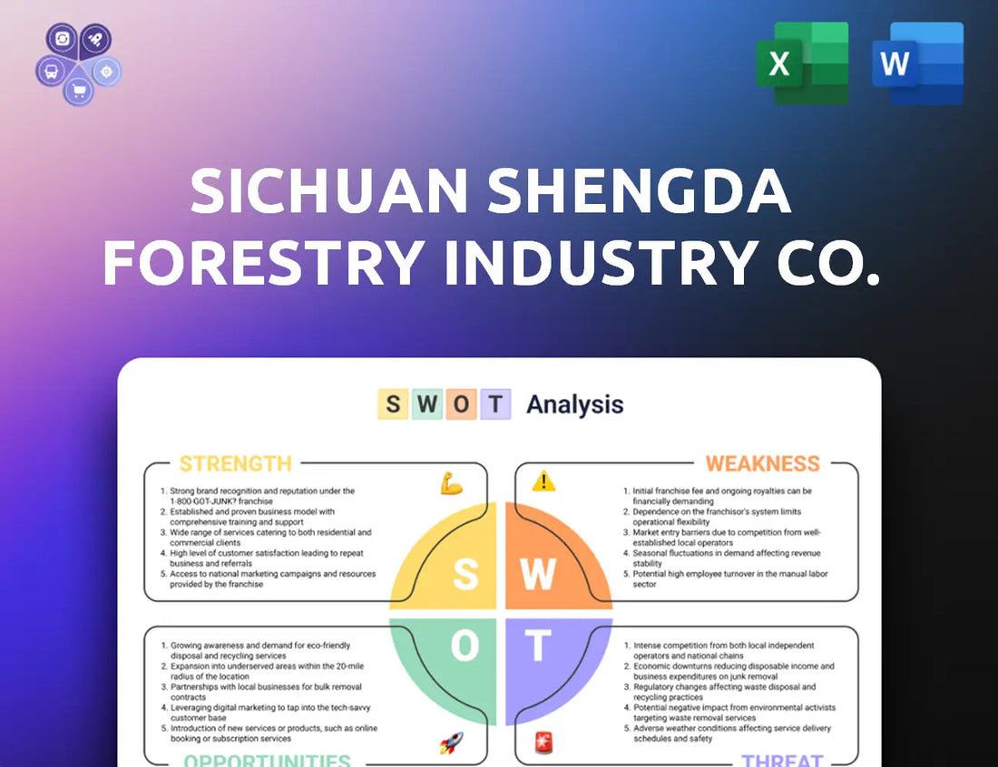 Shengdawood Swot Analysis