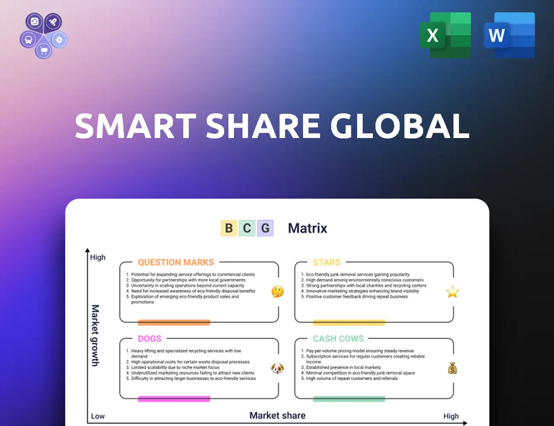 Smartshareglobal.Com Bcg Matrix