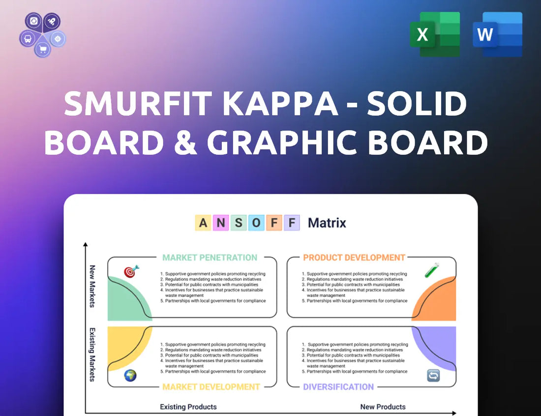 Smurfitkappa Ansoff Matrix