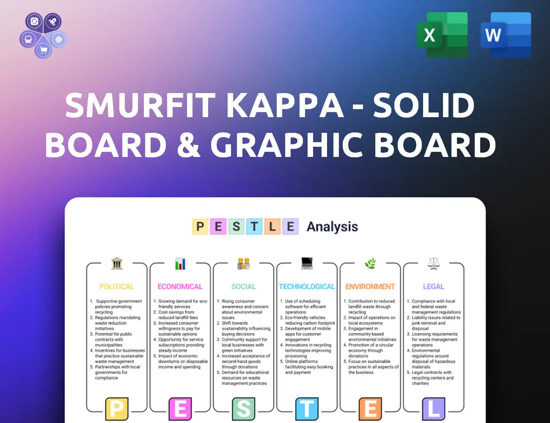 Smurfitkappa Pestle Analysis