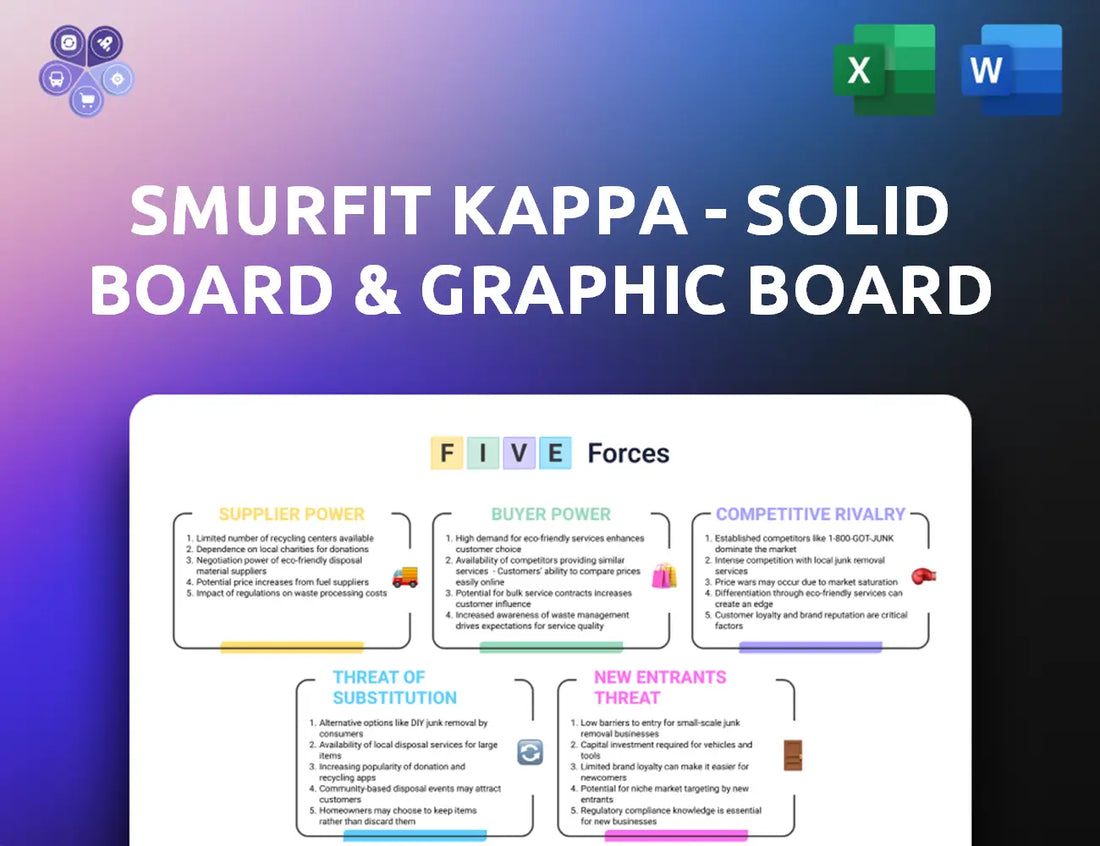 Smurfitkappa Porters Five Forces