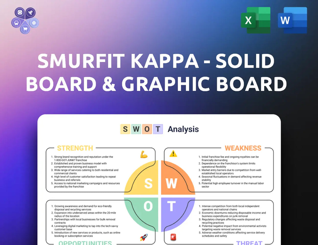Smurfitkappa Swot Analysis
