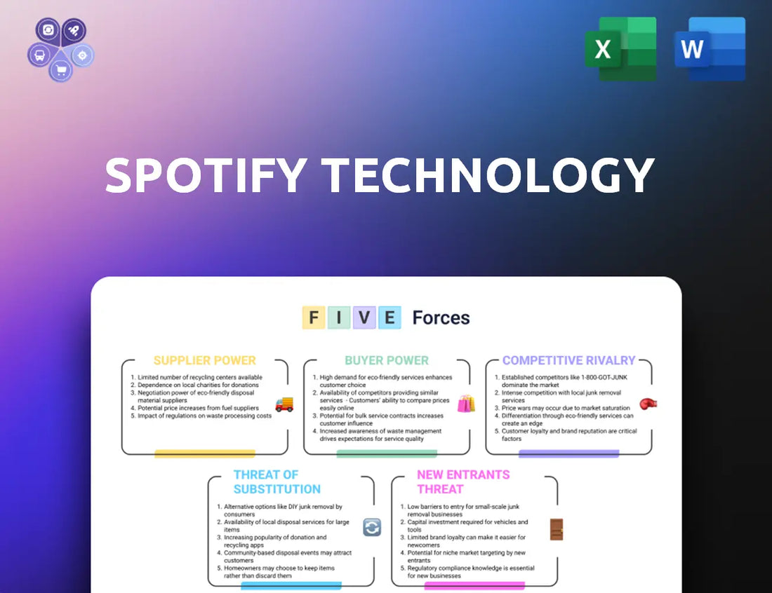 Spotify Porters Five Forces