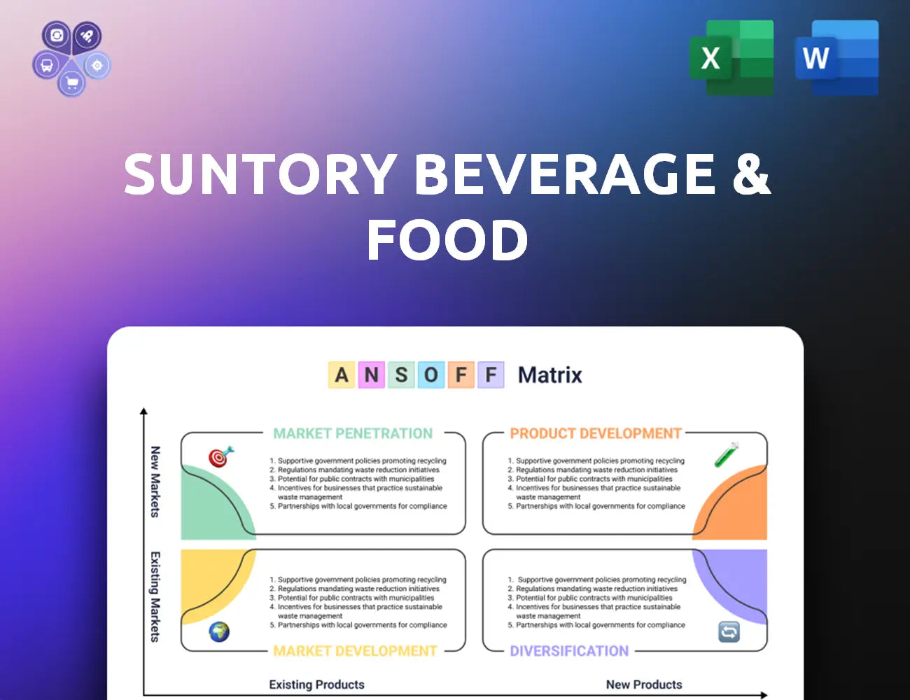Suntory Ansoff Matrix