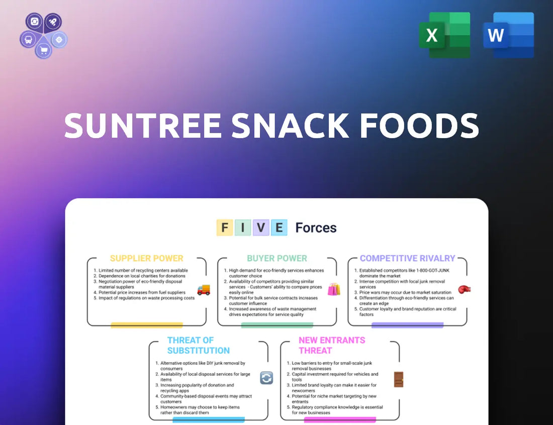 Suntreesnackfoods Porters Five Forces