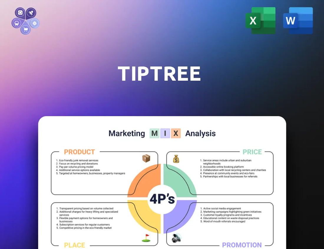 Tiptreeinc Marketing Mix