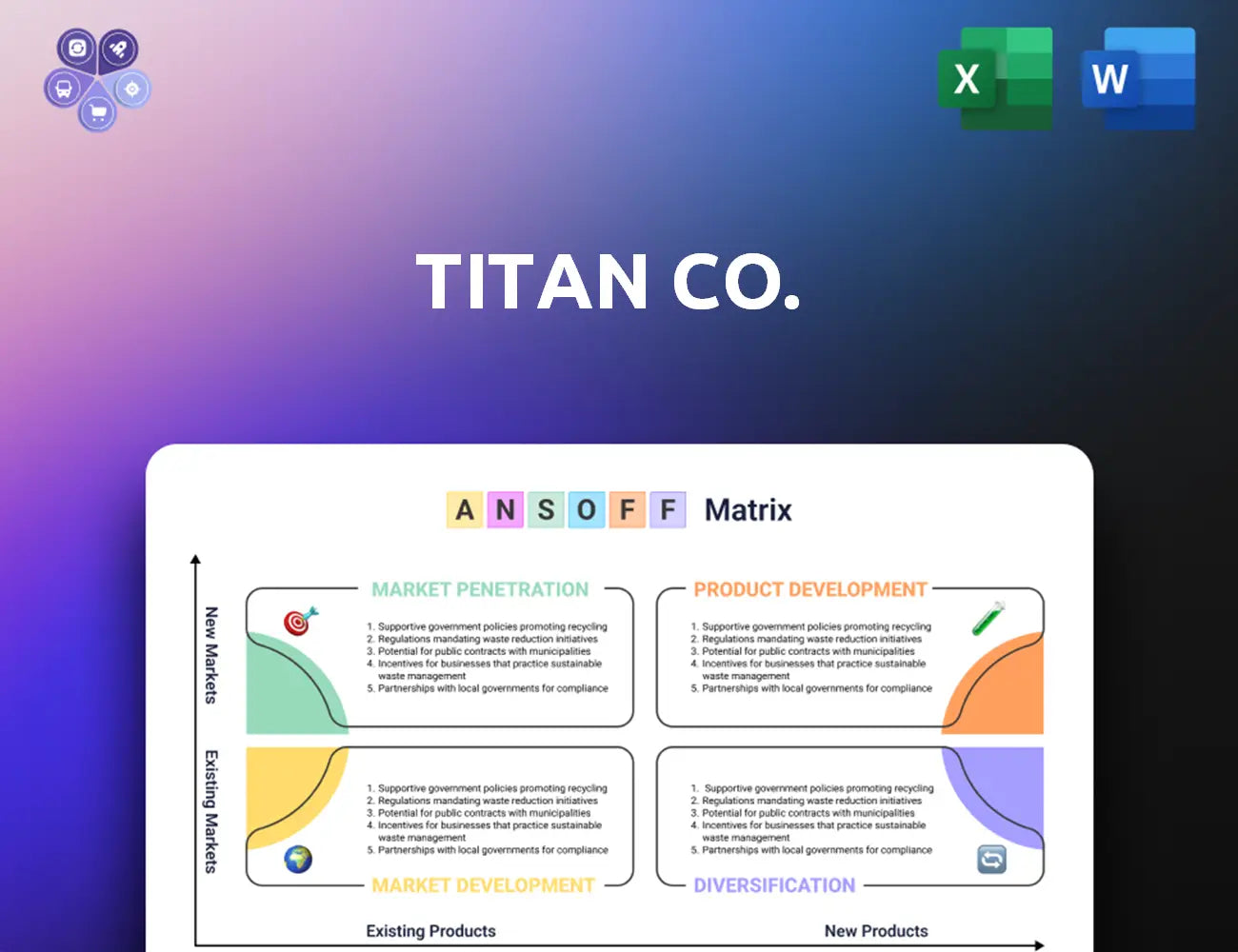 Titan Ansoff Matrix