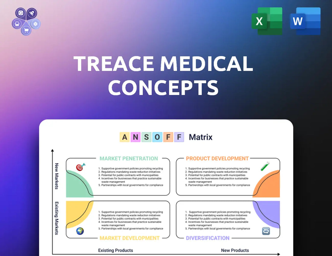 Treace Ansoff Matrix