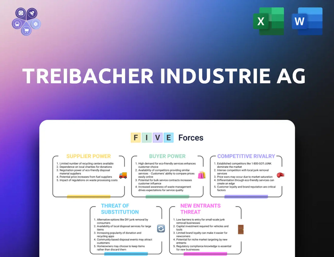 Treibacher Porters Five Forces
