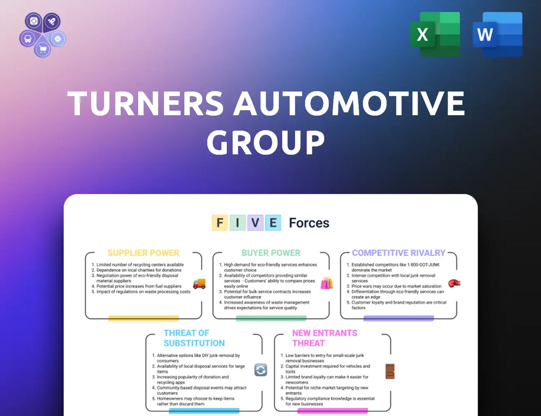 Turners Porters Five Forces