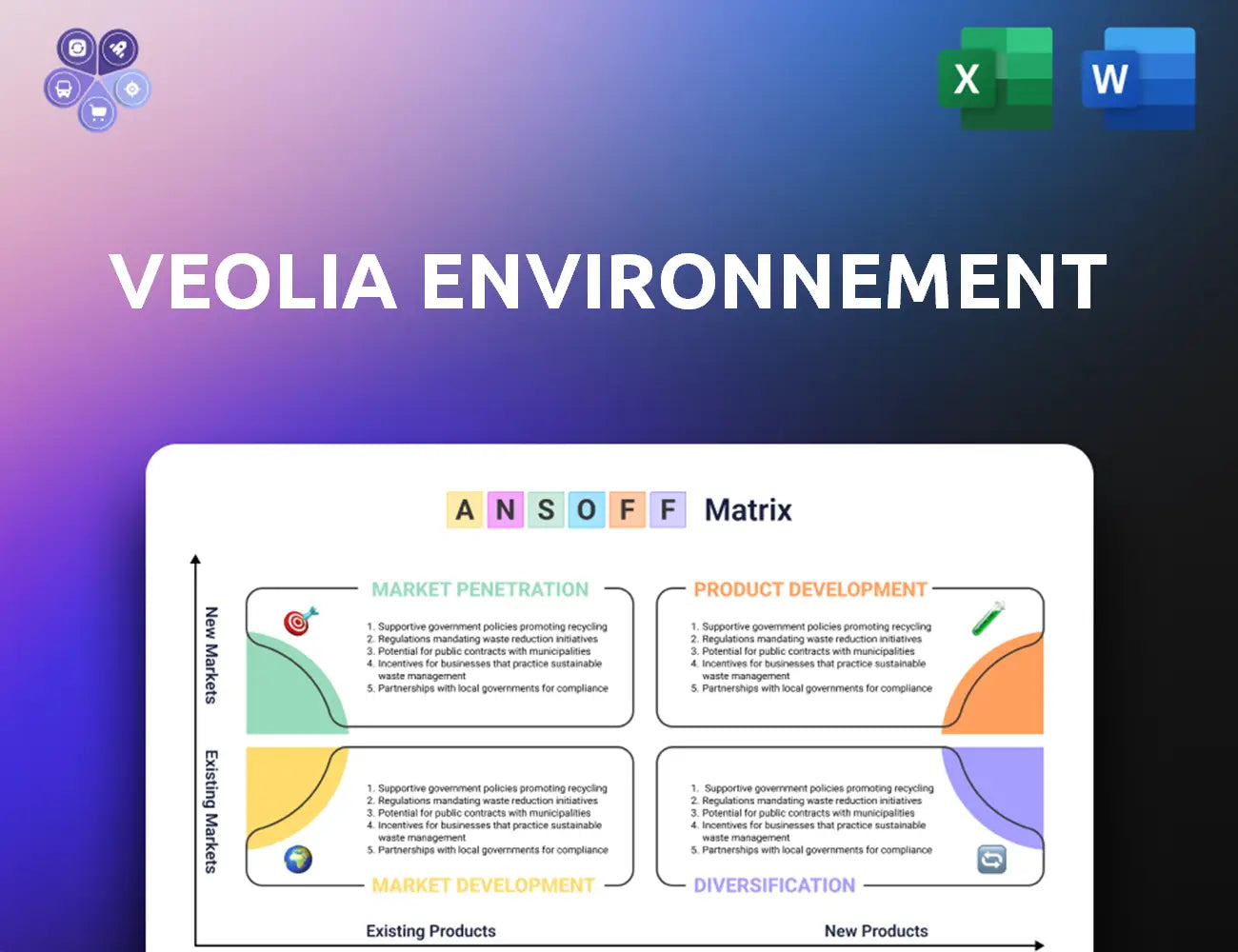 Veolia Ansoff Matrix