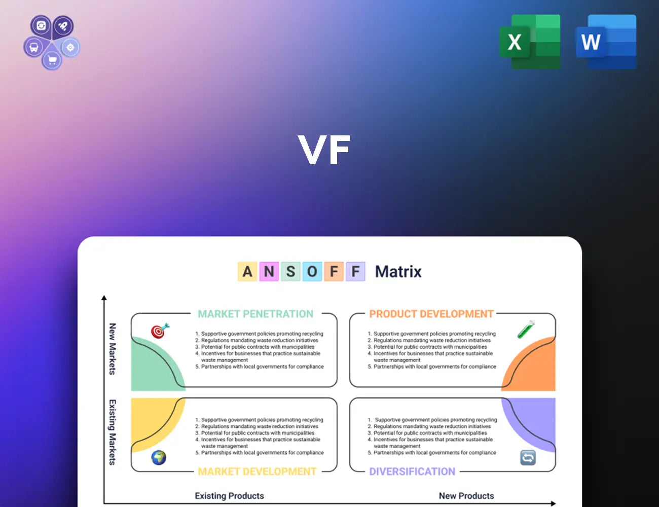 Vfc Ansoff Matrix