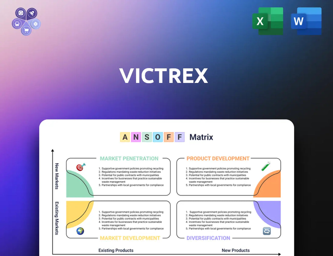 Victrexplc Ansoff Matrix