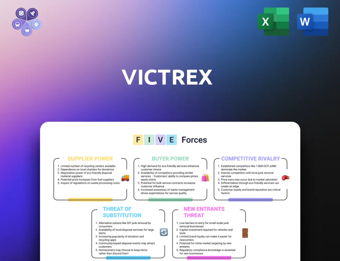 Victrexplc Porters Five Forces