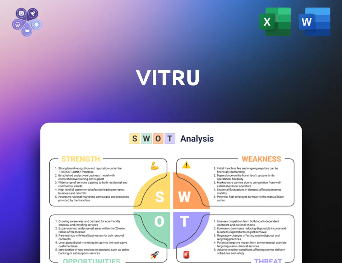 Vitru Swot Analysis
