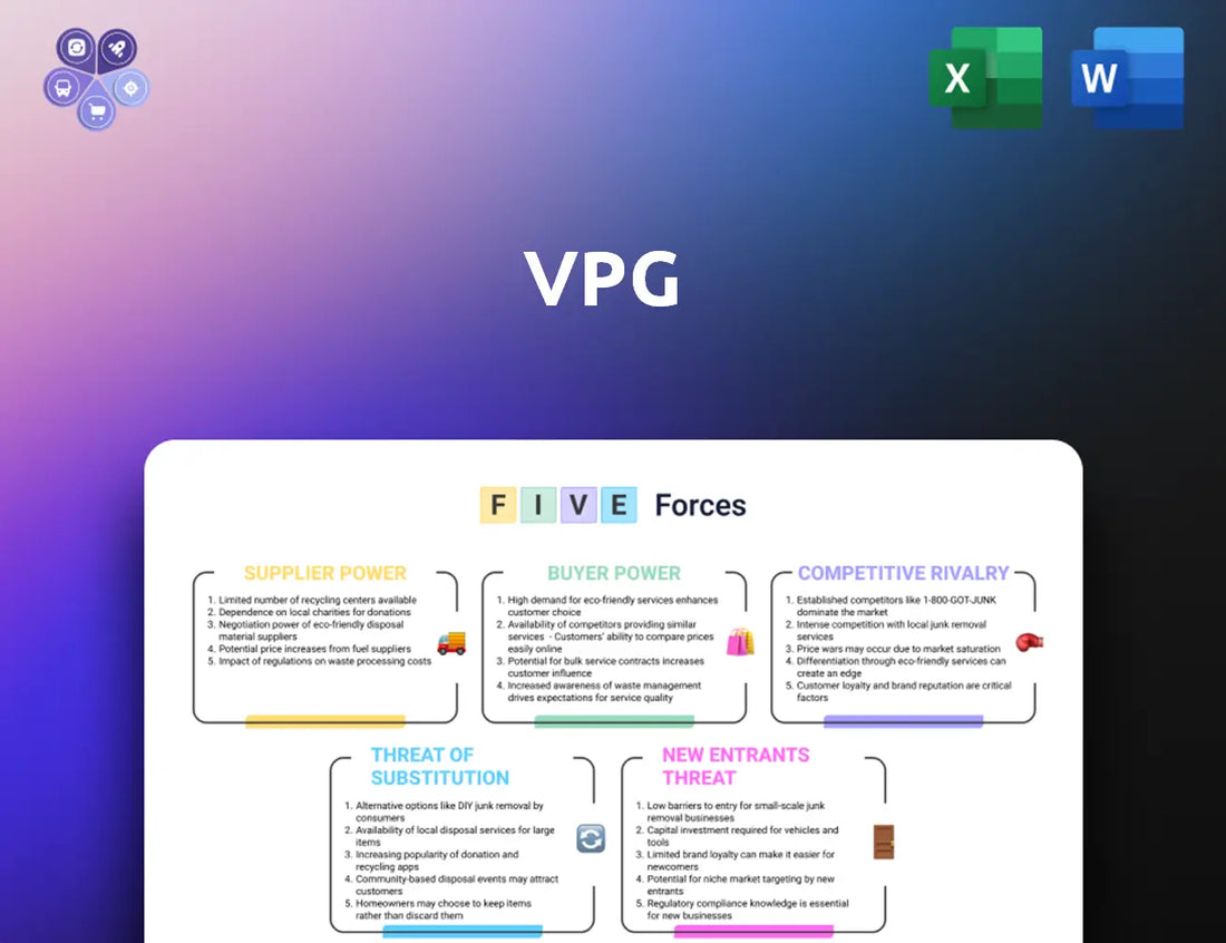 Vpgsensors Porters Five Forces