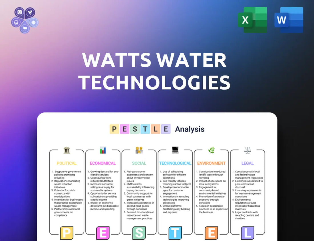 Watts Pestle Analysis