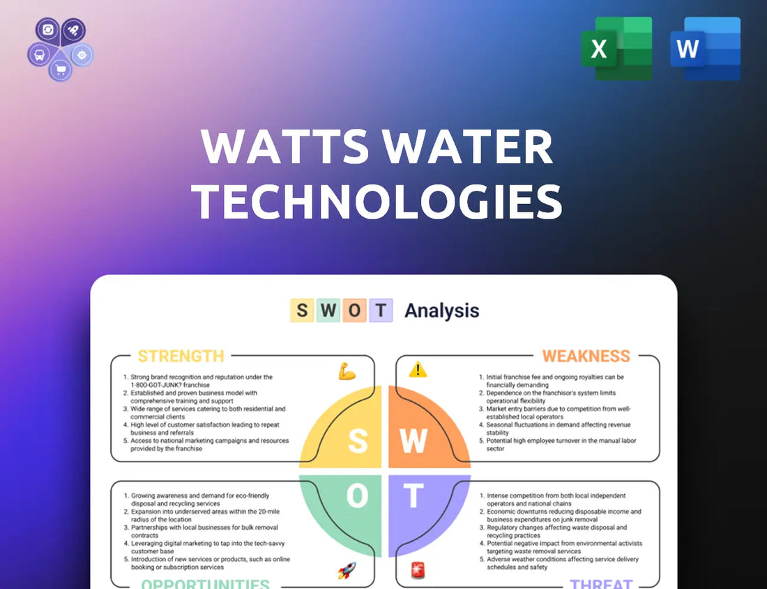 Watts Swot Analysis