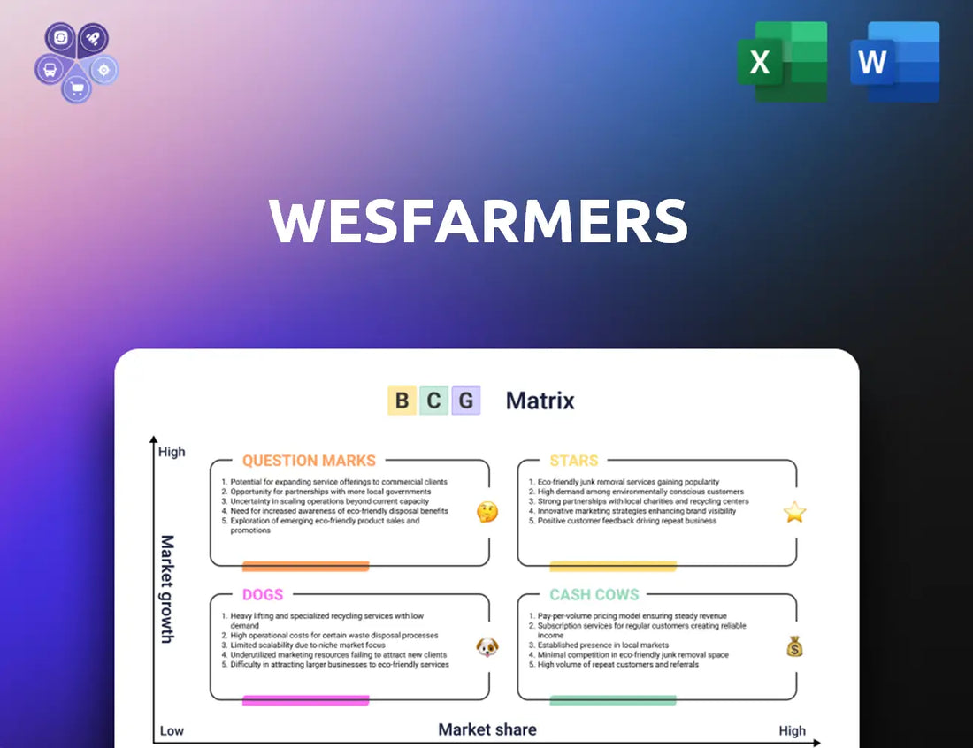 Wesfarmers Bcg Matrix