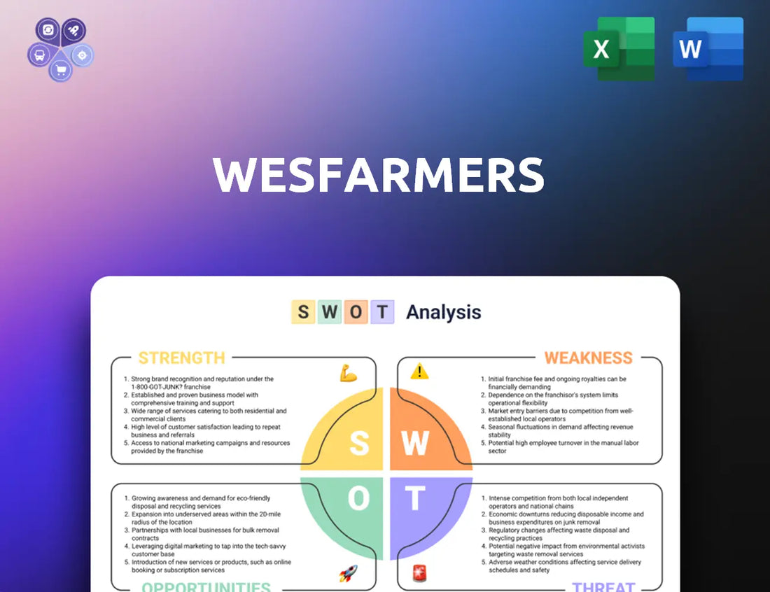 Wesfarmers Swot Analysis