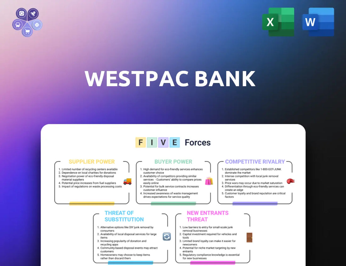 Westpac Porters Five Forces