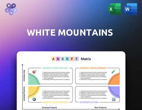 Whitemountains Ansoff Matrix