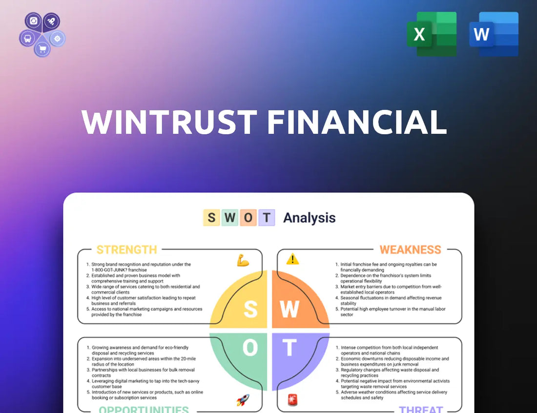 Wintrust Swot Analysis