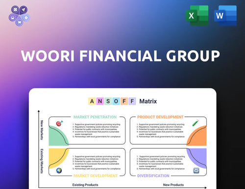 Woorifg Ansoff Matrix