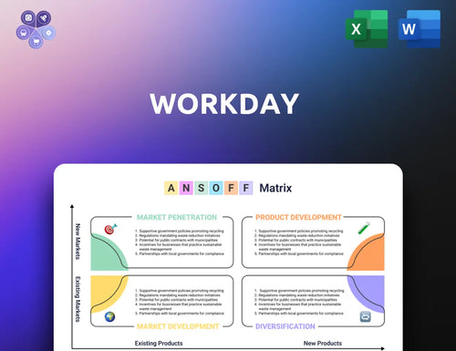 Workday Ansoff Matrix