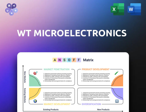 Wtmicro Ansoff Matrix